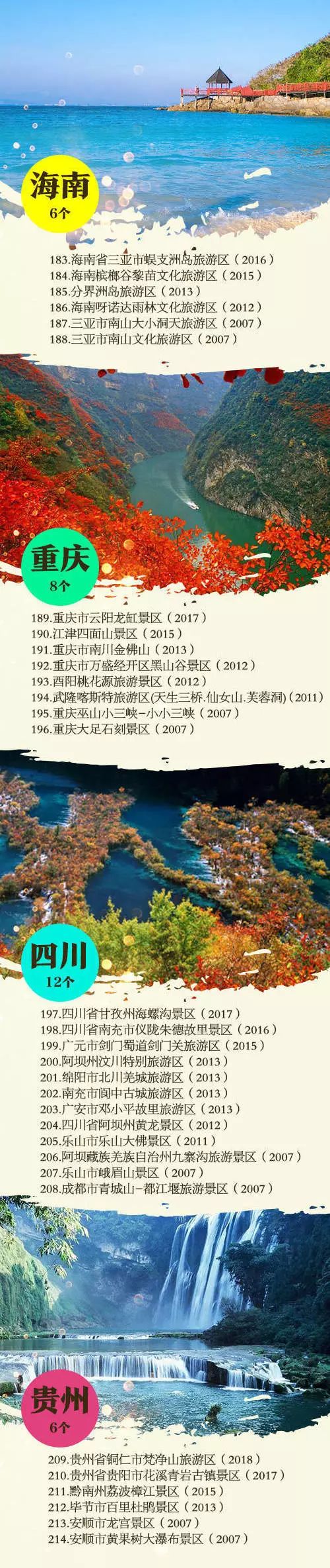 中国5a景区名单(中国5a景区名单最新排名)