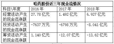 (數據來源於東方財富網)