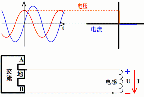 函数|动图：秒懂什么是电压电流的超前与滞后
