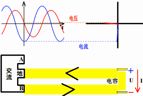 函数|动图：秒懂什么是电压电流的超前与滞后