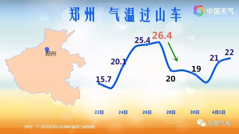 3月還有兩股冷空氣,降溫 大風前方等你