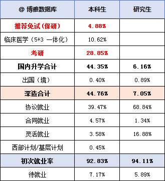 安徽医科大学2018届毕业生就业质量报告