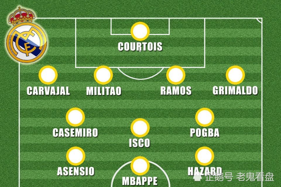 齐达内4.25亿镑打造新阵容,新银河战舰阵容曝光