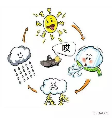 全省多云转阴部分有时有阵雨.