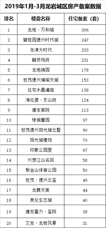 龙岩排行榜_最具发展潜力~龙岩这个县入围全国百佳榜单