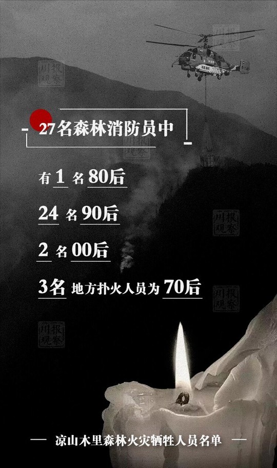 记住这30个名字!凉山木里县森林火灾牺牲人员