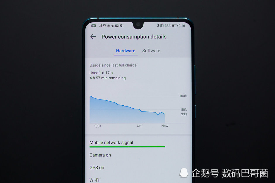华为P30 Pro评测:屏幕不泛绿、相机强大 但价