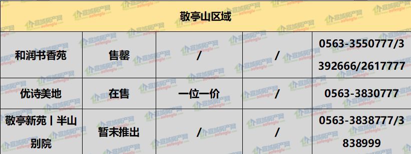 最低3万\/个起!宣城各楼盘在售车位价格大调查