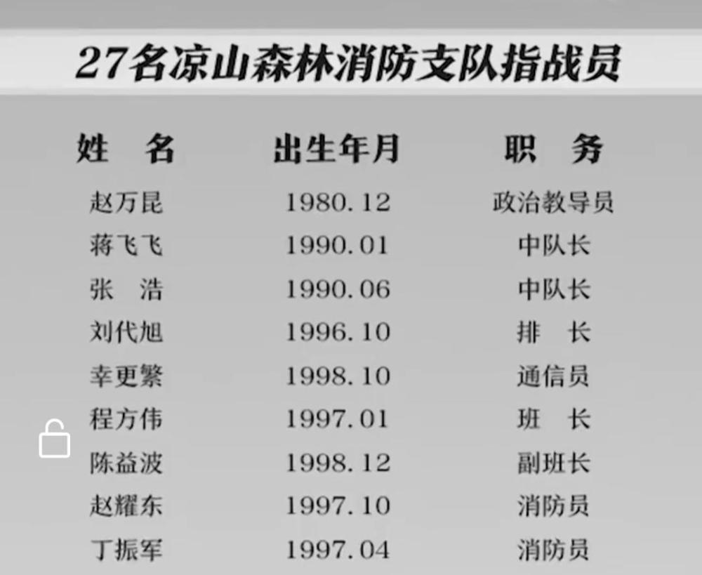 四川凉山火灾:增强防火意识,刻不容缓!