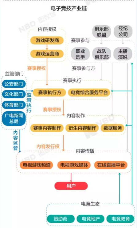 京东招募电竞职业选手年薪50万起步 但够格的
