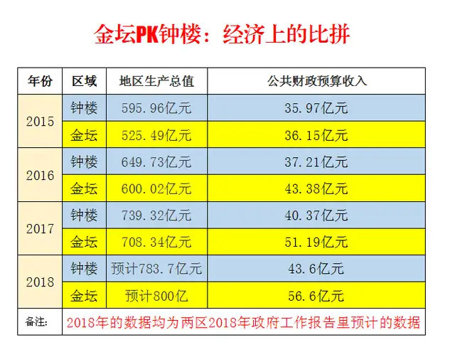 2020金坛区上半年GDP_常州一“孤儿”县市,GDP总量超千亿,继金坛之后“划区”有望