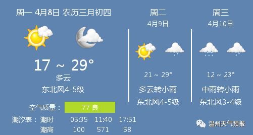 4月8日温州天气\/温州天气预报