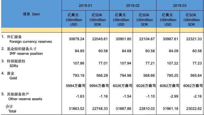 央行连续4个月耗资120亿元爆买黄金！不只中国，全球都在买