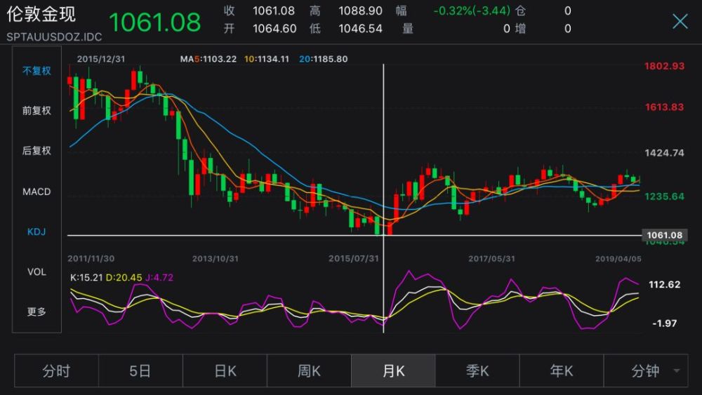 央行连续4个月耗资120亿元爆买黄金！不只中国，全球都在买