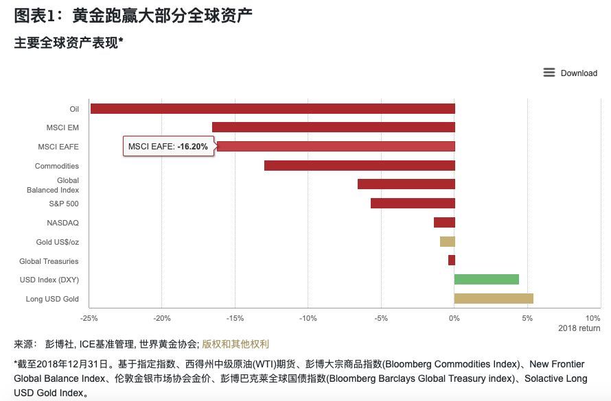 央行连续4个月耗资120亿元爆买黄金！不只中国，全球都在买