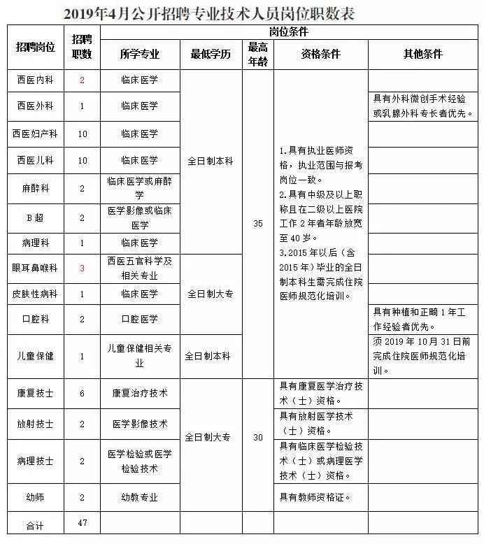 护士招聘长沙_长沙市直属医疗卫生单位公开招聘380人(4)
