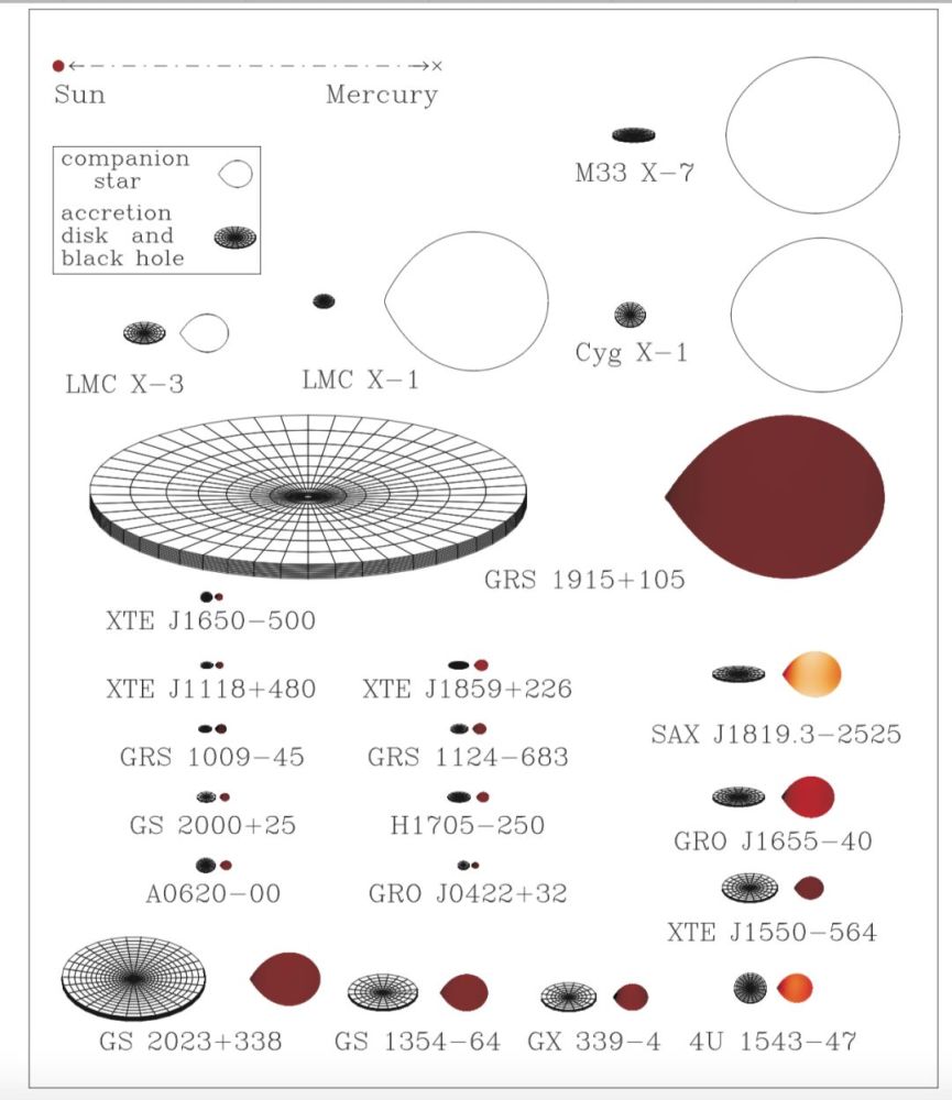史上首张黑洞照片诞生!兼谈黑洞的前生今世