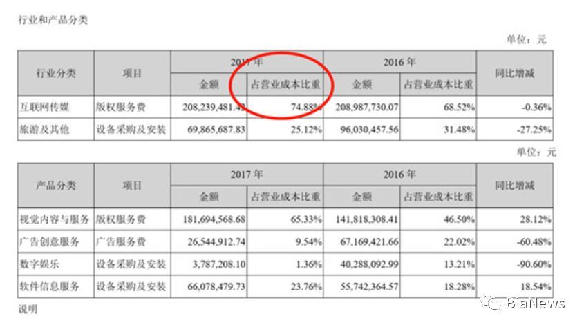 独家曝光视觉中国的图片侵权追踪系统:鹰眼系