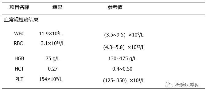 可是今天晚上該患者的血常規報告結果都正常,紅細胞4