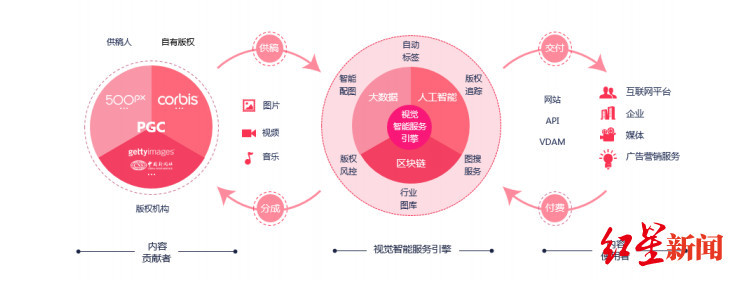起底视觉中国:近乎垄断,被指以鹰眼获客牟利