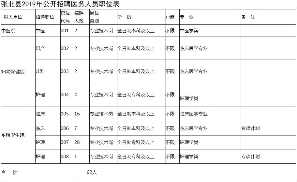 公务员+事业编!河北最新好工作来了,岗位表