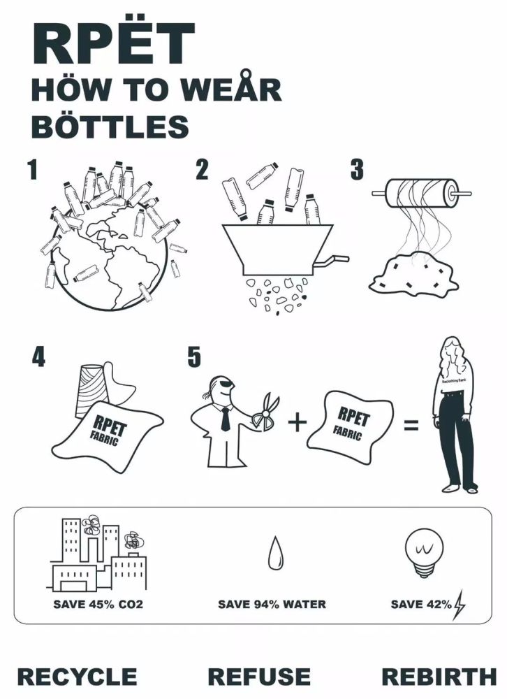 再造衣银行,环保不仅仅是口号