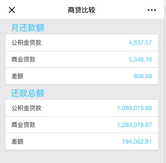 2019年石家庄最新各银行住房贷款利率