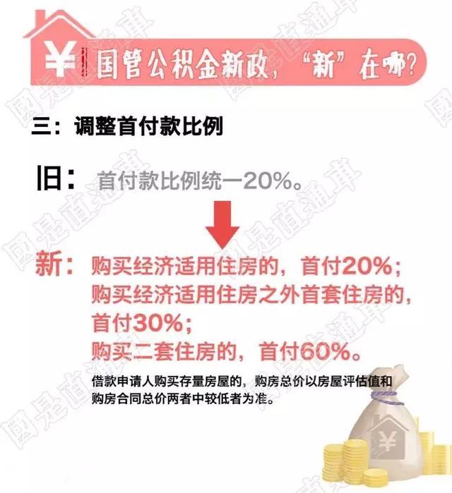 除了购房比商业贷款利率低,公积金还有六大用