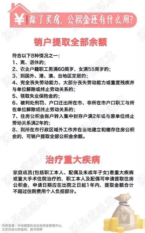 除了购房比商业贷款利率低,公积金还有六大用