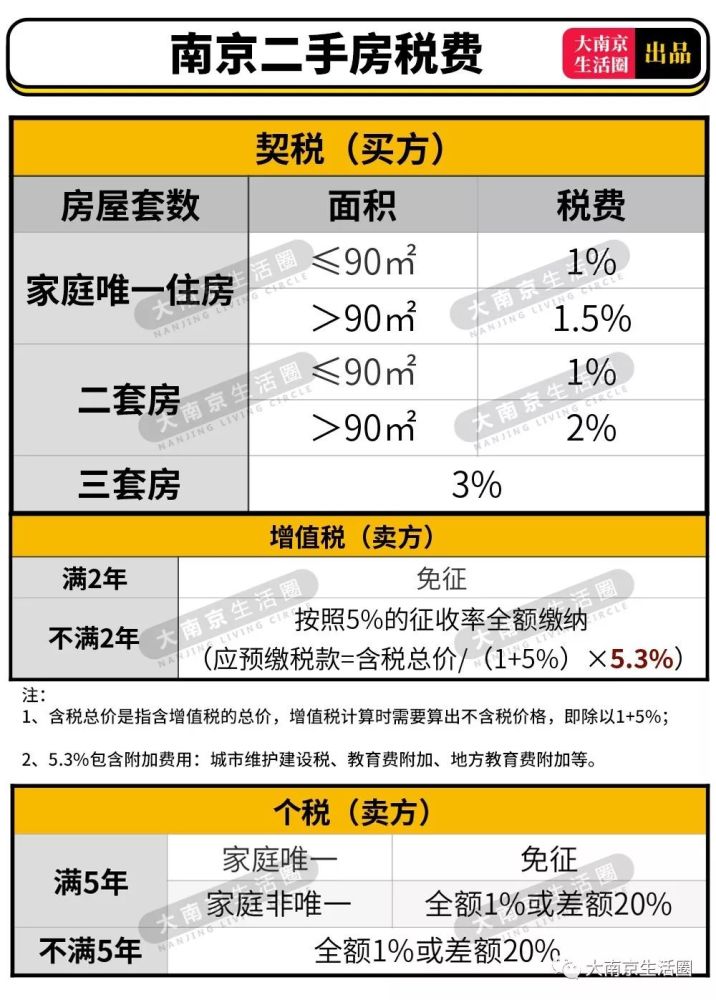 提高至4%!二套房契稅優惠取消,買房成本又增加