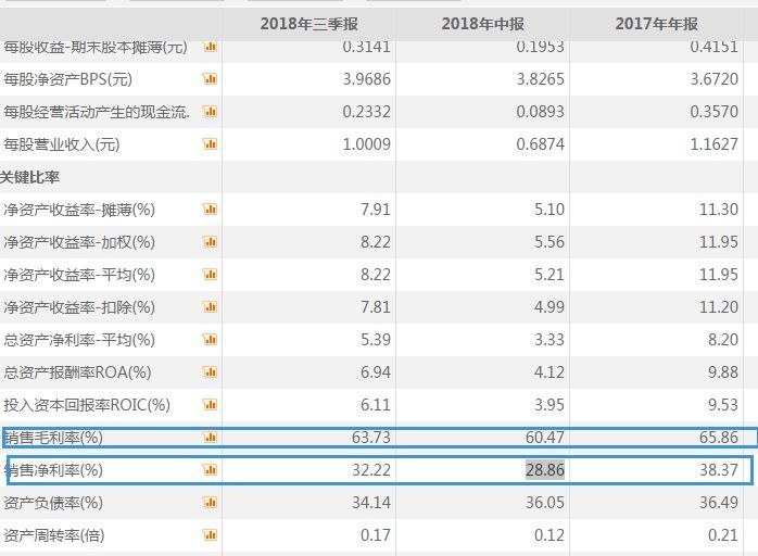 财看见|毛利率超60% 视觉中国的赚钱能力你无