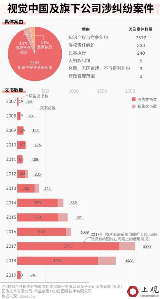 财看见|毛利率超60% 视觉中国的赚钱能力你无