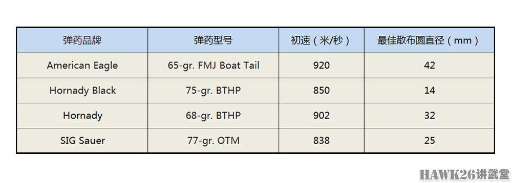 评测:史密斯-韦森mp15"运动ii"性价比超高的民用步枪