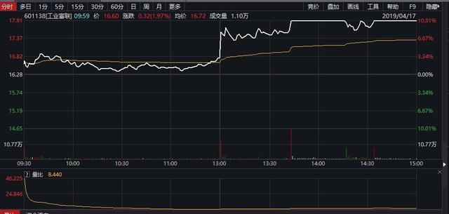 郭台铭正式宣布参选2020,概念股应声大涨!视