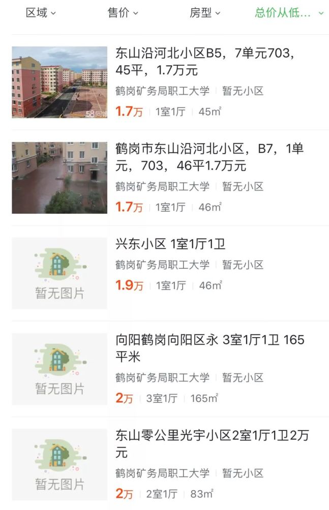 杭州买个包,鹤岗一套房:在369元\/平的城市
