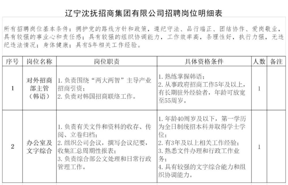 辽宁沈抚新区区属国有企业公开招聘工作