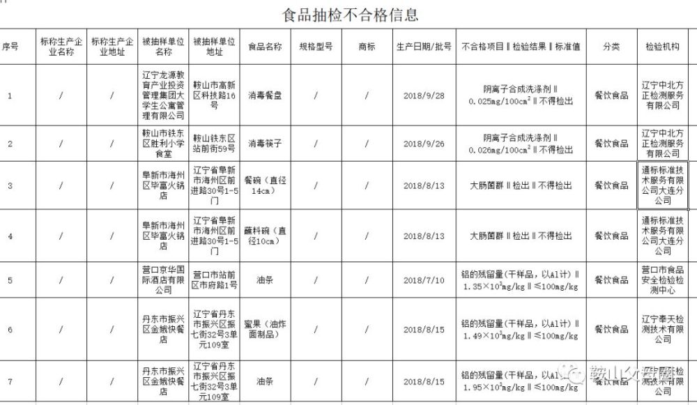 铁东区胜利小学食堂筷子被检测出禁用洗涤剂