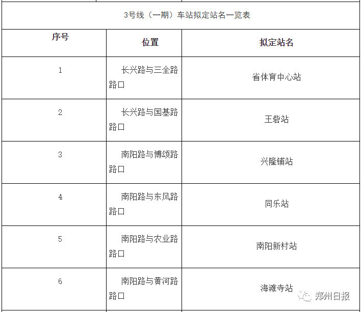 郑州地铁2号线二期、3号线一期、4号线…一批