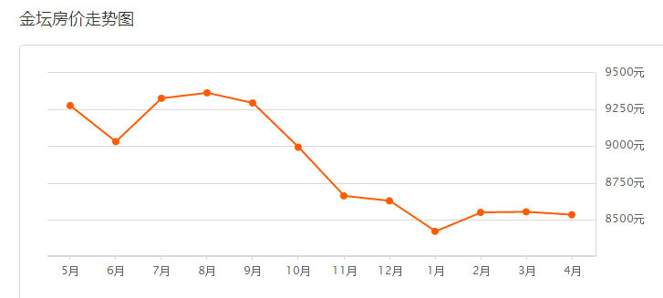 溧阳4月房价数据出炉!看看这些小区还值