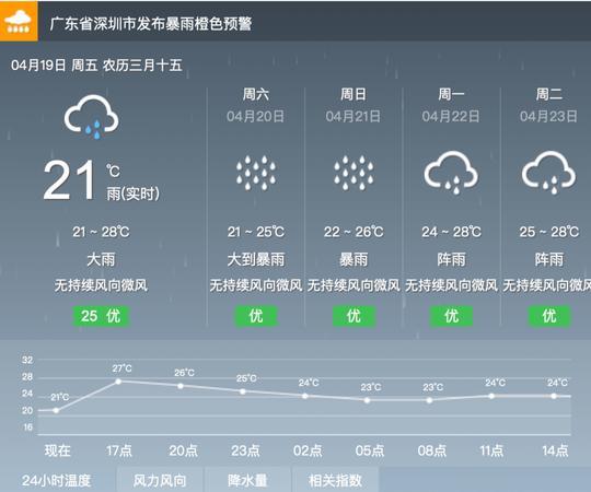 因天气原因 成都至深圳的川航3U8705航班