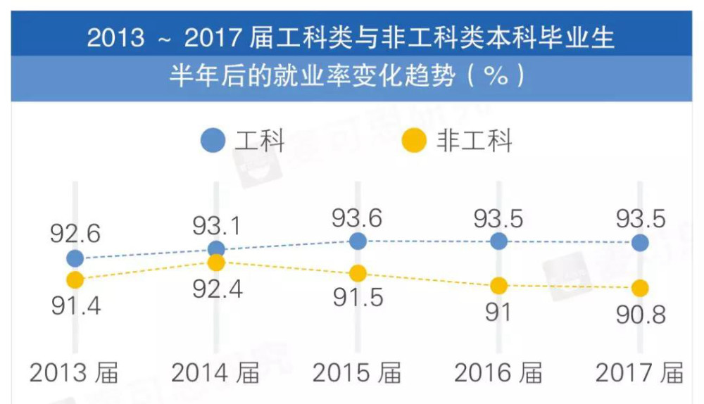 工科生的就业情况如何?市场人才需求增加,工作