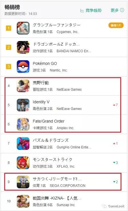 日式arpg创新 Se割草新游永不抽卡 手势操作