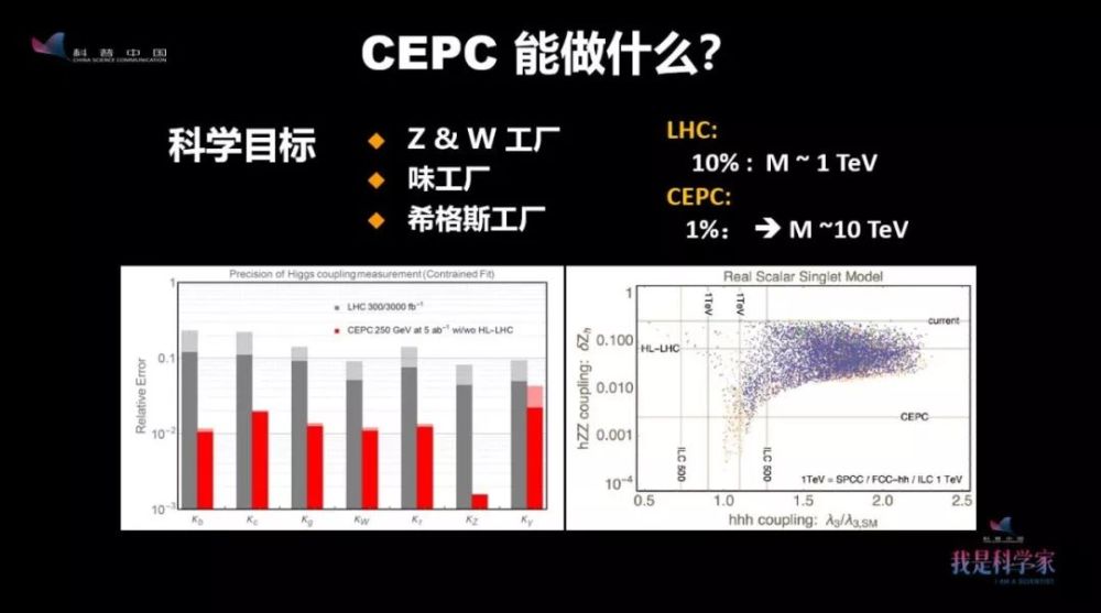 王贻芳:中国花360亿建造大型对撞机,到底值不
