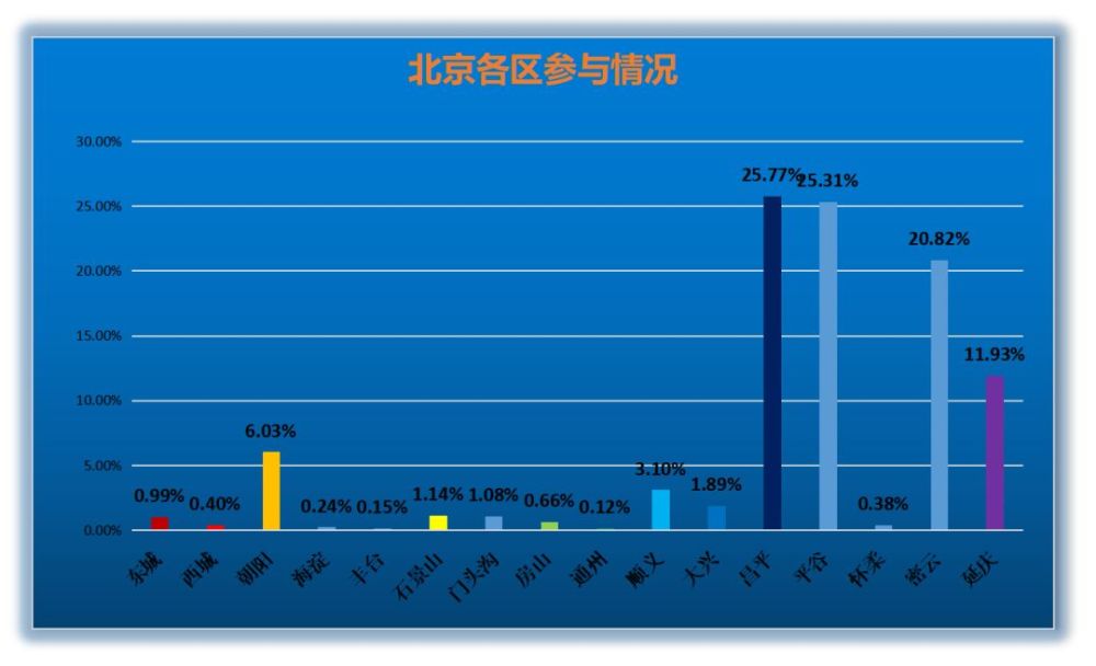 人数突破20000!科普中国-非常小答客第4季热度持续上升