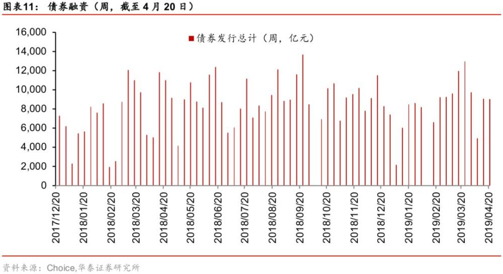 华泰策略:二八分化更加明显,筹码和方向更重要