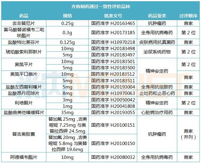 多个药品大幅降价"以价换市场"?