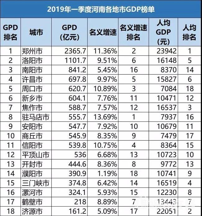 开封在河南gdp排名_商丘在河南GDP排名第几(2)