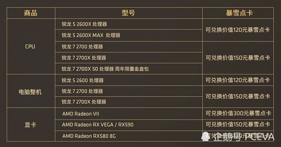 不送游戏改送暴雪点数:AMD国内50周年纪念版