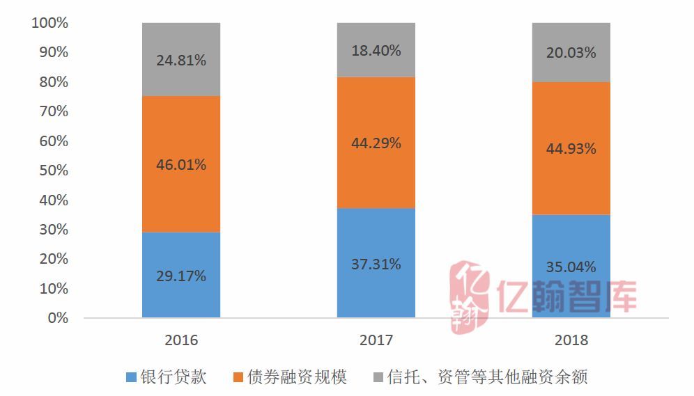 6年3532亿,华夏幸福的花式融资术是如何炼成