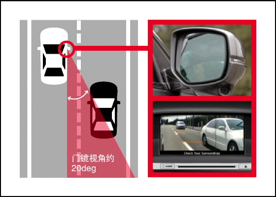虚拟后视镜：技术彩蛋，商业鸡肋？